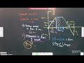 Motion in 1D L-10 | 20-05-26 | Akshay Jagtap Sir | Physics 11th B1 JEE |  VSA