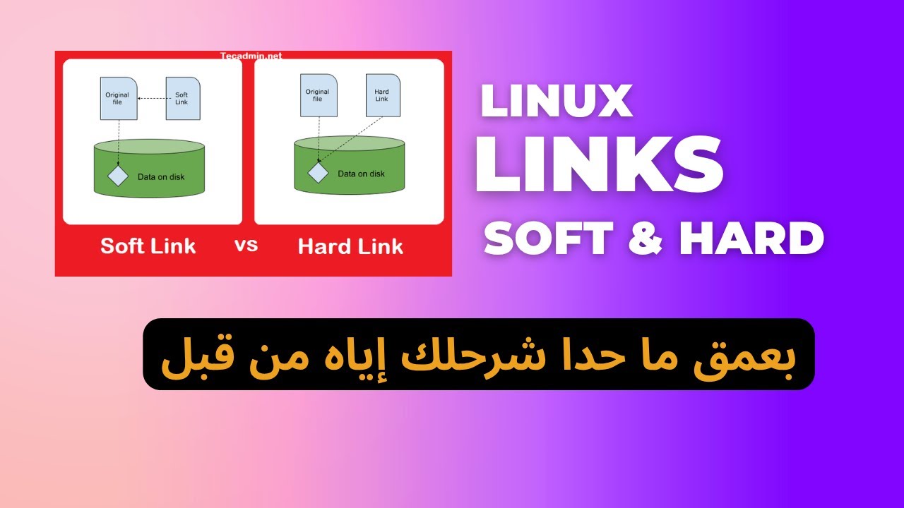 Links in Linux deep dive (Hard and Symbolic links) - YouTube