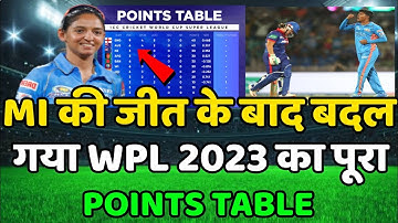 WPL 2023 Today Points Table | Dc vs Mi After Match Points Table | Wpl 2023 Points table | Mi vs Dc