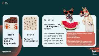 Step-by-Step Keyword Research Process