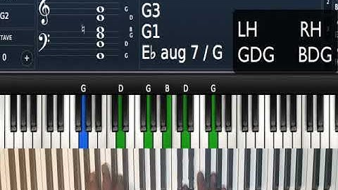 C Major: 1-5-6-4 Chord Progression