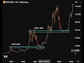 THE BIGGEST CRYPTO BULL RUN EVER IS COMING 🚀🔥Millionaires will be made this cycle. #crypto #bitcoin