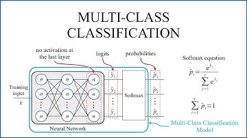 Multi-Class Classification