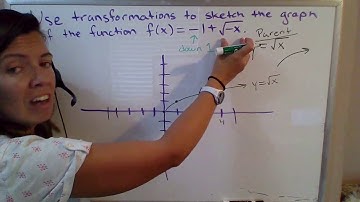 graphing a square root function using transformations