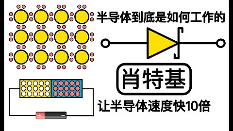 超简单动画，半导体到底是如何工作？肖特基二极管的工作原理？肖特基的反向恢复时间为什么这么短？ - 天天要闻