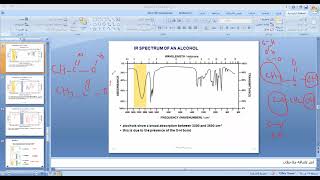 Using IR to determine postion and intensity of band in the soectrum