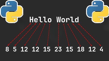 Convert Characters to Numbers: Coding Tutorial for Numeric String Generation -  Python #coding