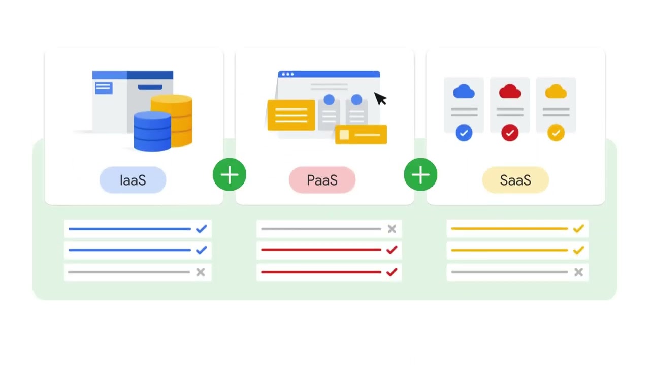 Choosing a cloud computing model