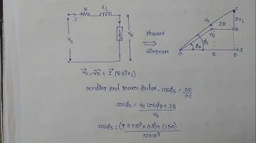 Detailed solutions for Power system questions from previous year APTransco paper