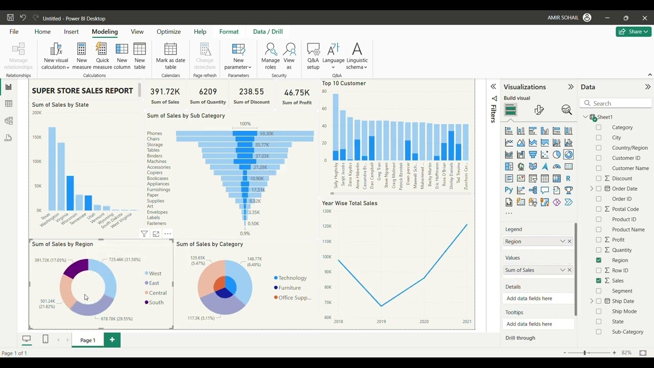 SUPER STORE SALES REPORT