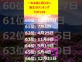 【凄く良く当たる!!】一生お金に困らない誕生日ランキングTOP100