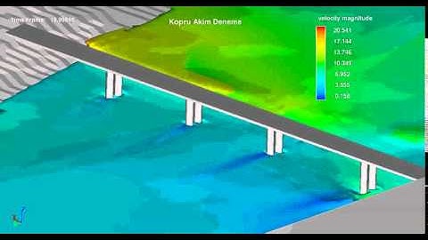 Bridge modeling by Olgay