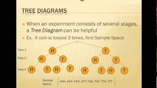 Introduction to the Idea of Probablility and Randomness