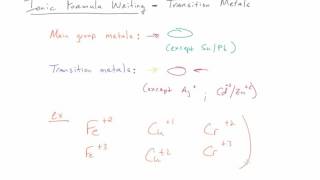PreAP Chem   Ionic Formula Writing   Transition Metals