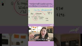 เทรดทอง 1 Lot ถ้าโดน Stop Loss 8 จุด จะขาดทุนกี่บาท? (สอนวิธีคำนวณความเสี่ยง)