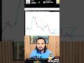 Ethereum Holding $2,000 By a Thread
