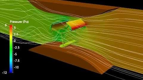 Simulation of a Darrieus River Turbine