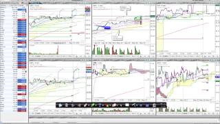 1 Minute MotiveWave Tip- using the Visibility feature