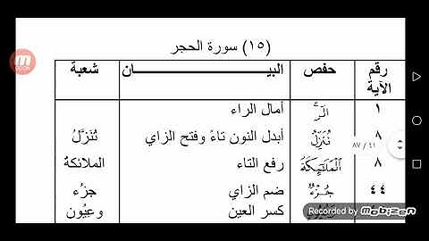 الفرق بين حفص وشعبة سورة الحجر