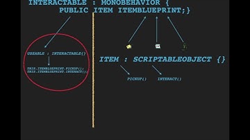 Inheritance for RPG game items (part 3: item scriptable object architecture)