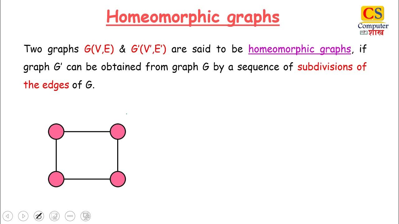 Homeomorphic graphs with examples - YouTube