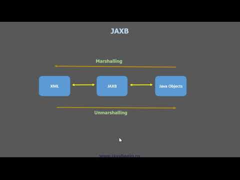 فيديو: ما هو JAXBContext؟