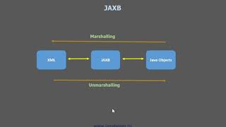 9 JAXB Net Worth