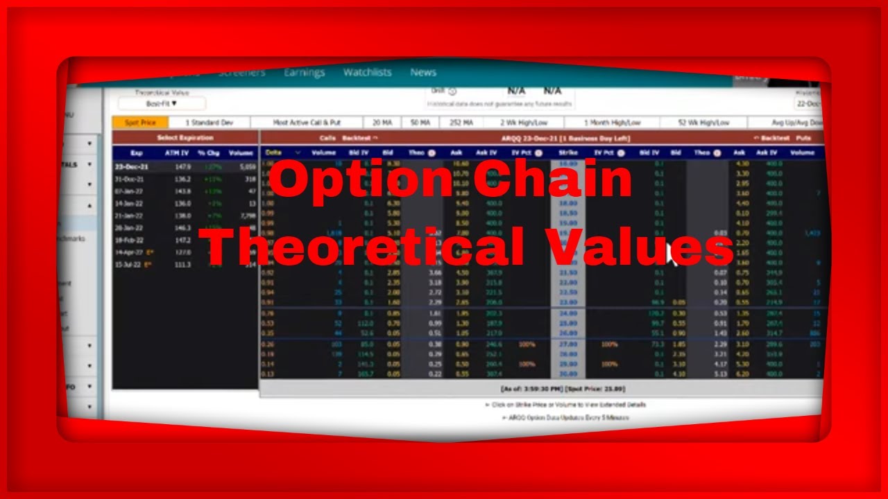 MarketChameleon.com Pre Market Show We Look at Option Chain Theoretical ...