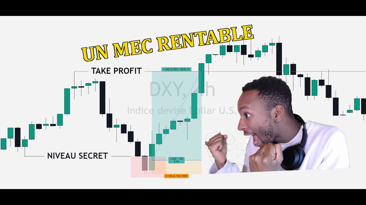 Cette simple base est vitale à ton trading [Le Swing d'ICT]