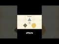 3 Roadblocks That Complicate Genetic Testing #ytshorts #shorts #scienceshorts