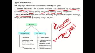 Module 4_1:Functions in C