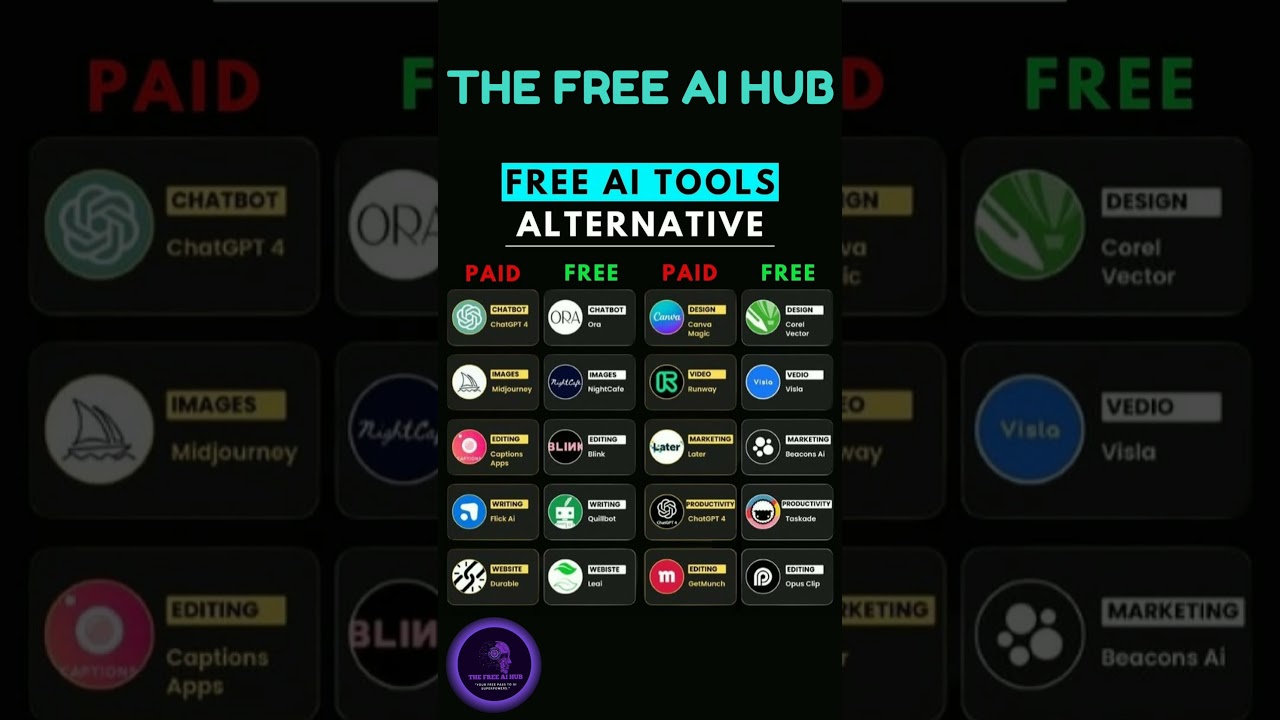 💡 Free AI Tools Alternatives 🔥 Save money & boost productivity with smart AI hacks! 