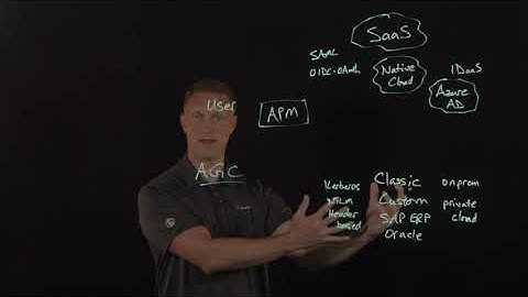 Simplifying Application Access with Microsoft Azure Active Directory and F5 Access Policy Manager