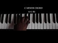 HOW TO PLAY KIDI SAY CHEESE  ON THE PIANO (EPIC)