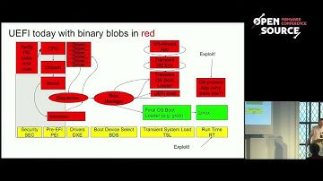 coreboot rompayload   Ron Minnich