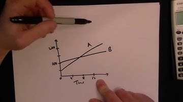 Most Missed GED Math Test Problem - Visually Interpreting Graphs