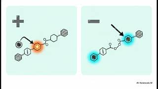 Conducting Polymers: Characteristics and Mechanisms | Engineering Chemistry Explainer