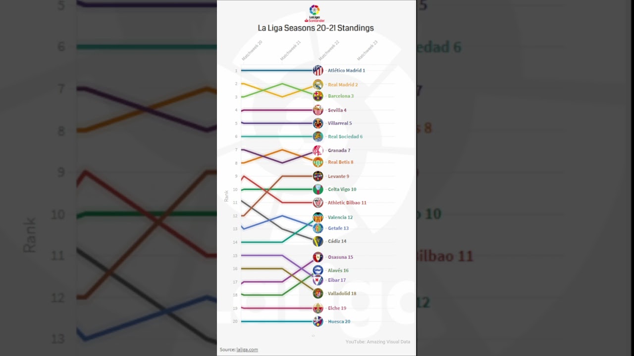 La Liga Klasemen Musim Lalu!!  | 