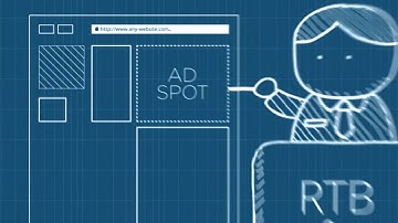 How Real Time Bidding RTB Works