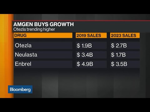 Why Amgen Thinks Celgene's Psoriasis Drug Otezla Is Worth $13.4 Billion