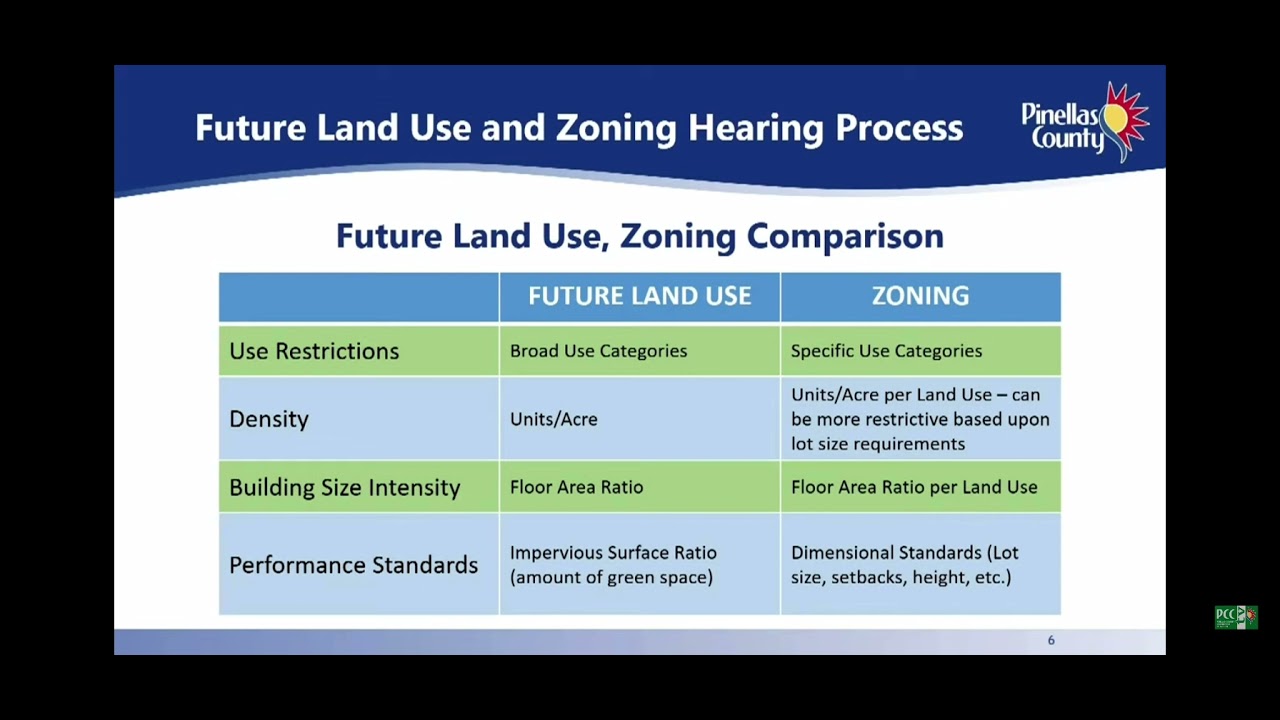 BCC Lawyer Explains Land Use Vs. Zoning and what Commissioners are NOT