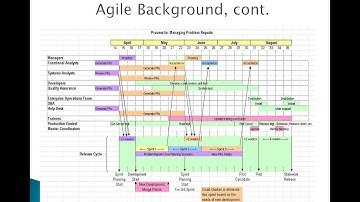 From Waterfall to Agile  Managing Cultural Change and Impacts Across Stakeholder Gr