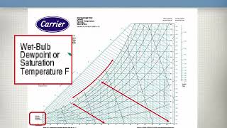 AQ 01 Introduction to Psychrometric Charts