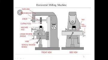 Module 5: EME Milling Machines and it