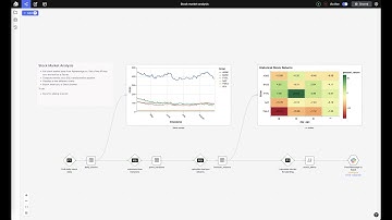 Tutorial: Ingest and build data pipelines on stock market data