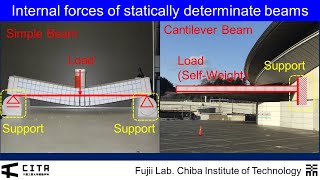 Lecture 1-1: Internal forces of statically determinate beams
