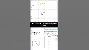 ADALM Pluto Frequency Analyzer: VLFG-1525+ LPF (50Ω, DC–1525MHz) Code Demo