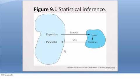 Ch9 Hypothesis Testing part1