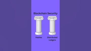 What Makes Blockchains Secure?