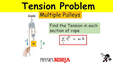 How to Solve a Problem with Multiple Pulleys - Finding the Tension